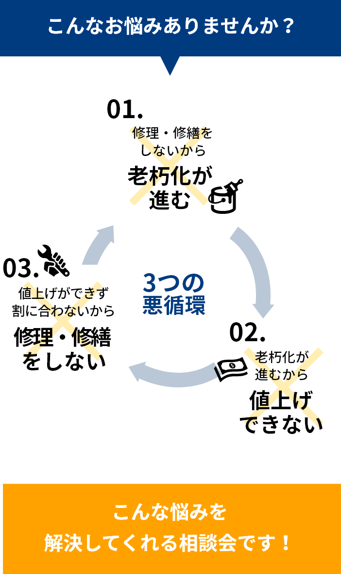 大家さんのためのお悩み解決無料相談会 フジ住宅